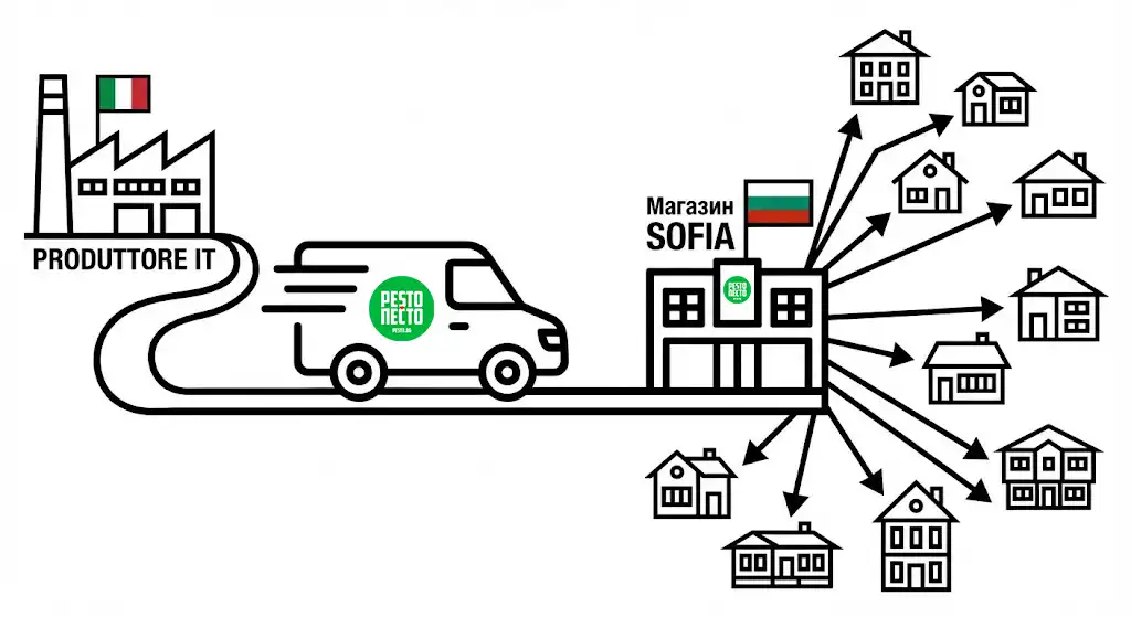 PESTO BG PRODUZIONE E TRASPORTO