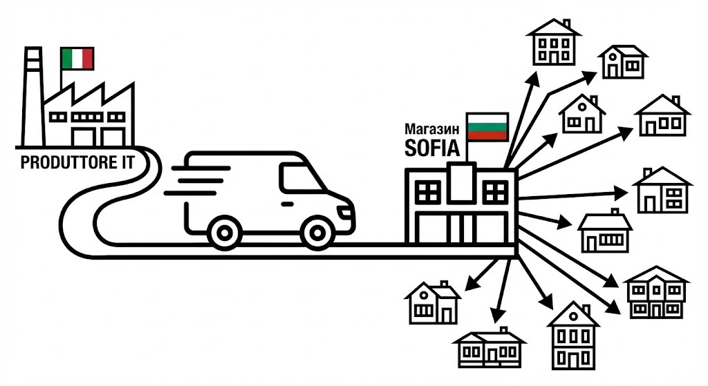 distribuzione organizzata come spediamo